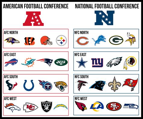 printable NFL divisions